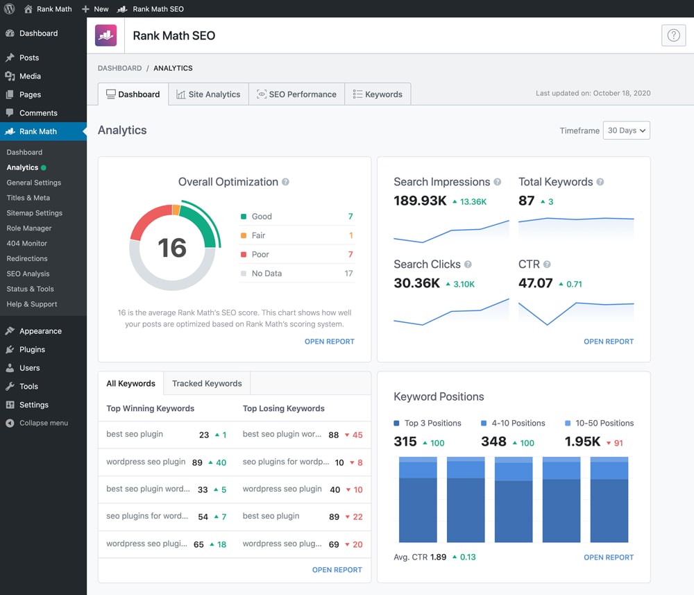 Advanced Google Analytics 4 Integration with Rank Math Analytics