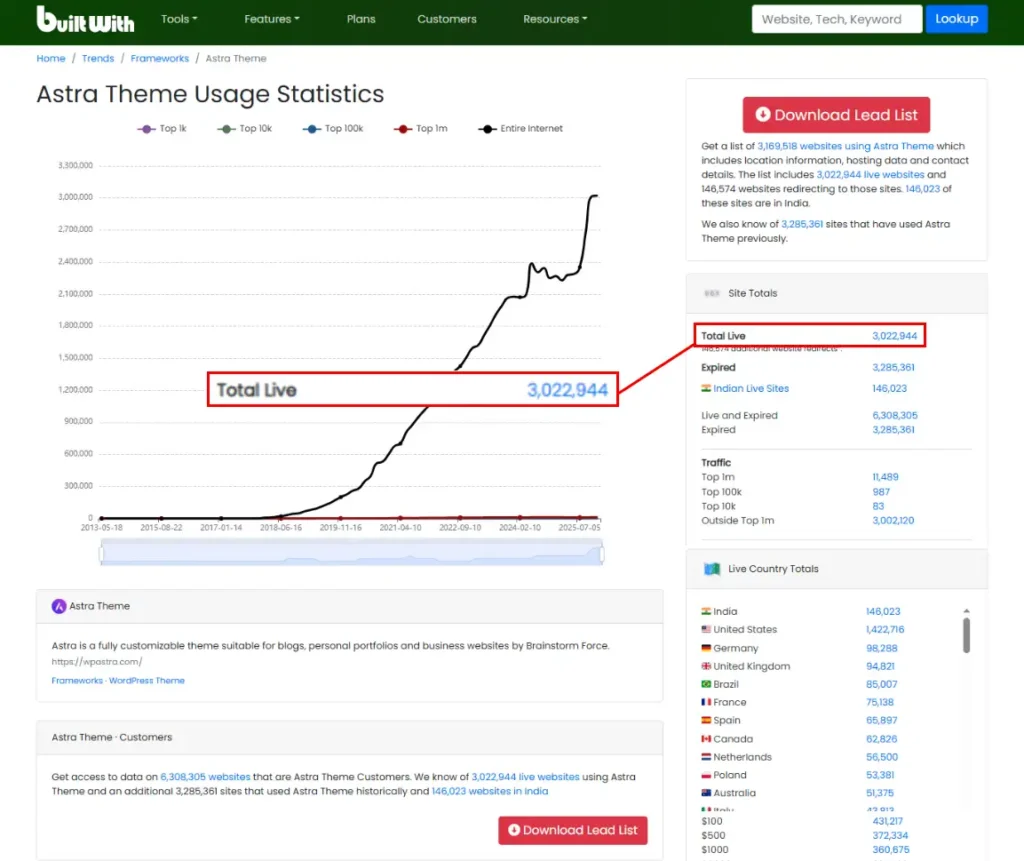 Astra Usage Statistics