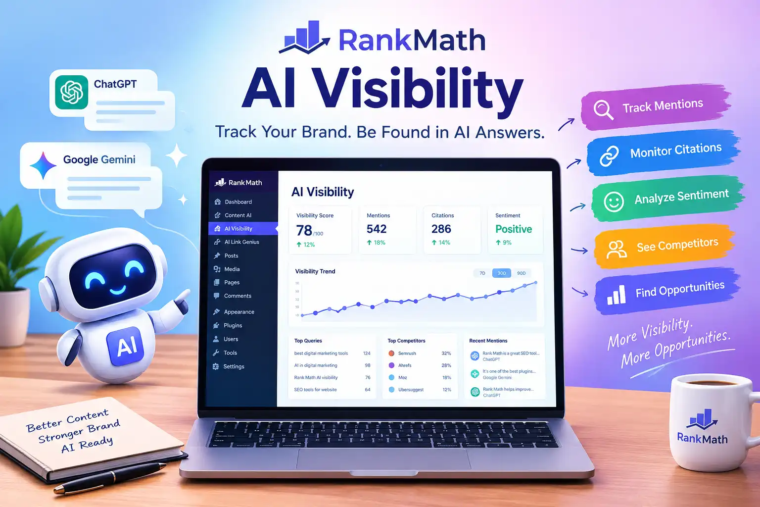 Rank Math AI Visibility