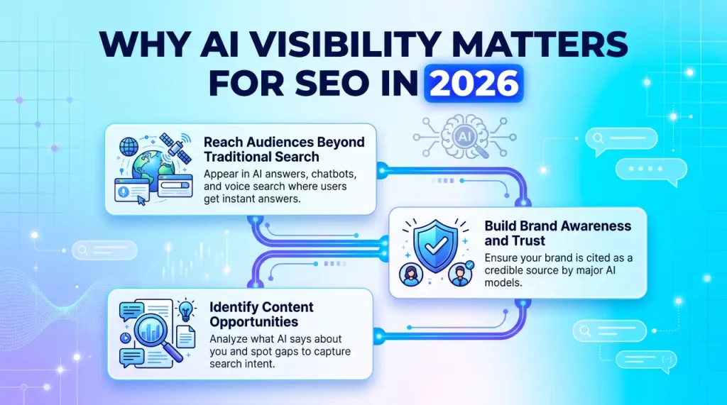 AI Visibility Matters for SEO 2026