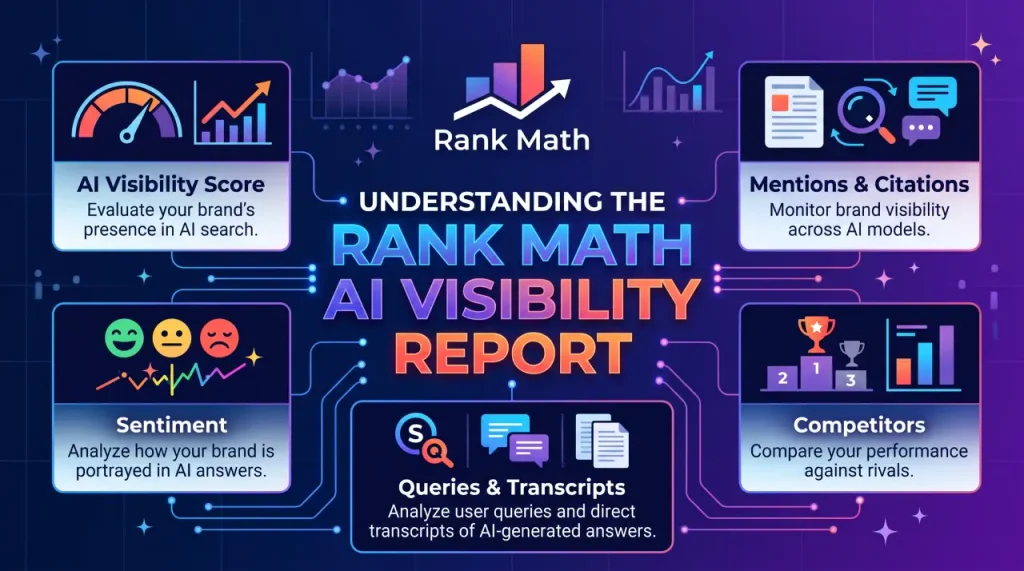 Understanding Rank AI Visibility